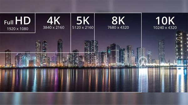 Chart showing the relative sizes of video formats from HD to 10K